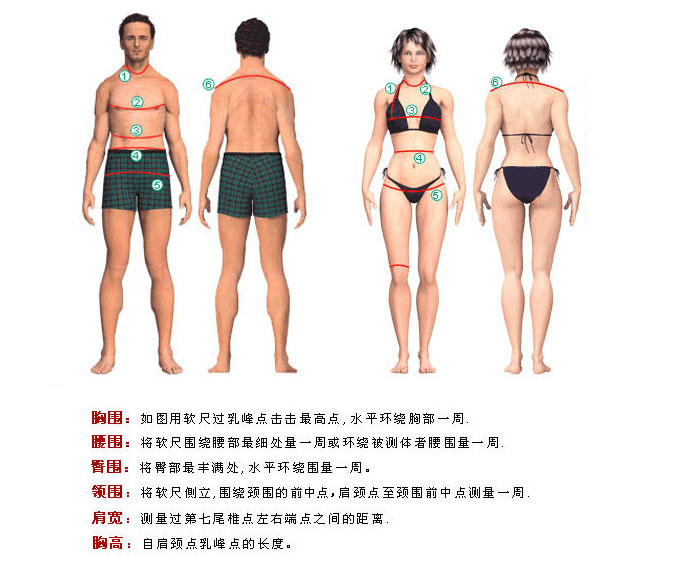 尺寸測量方法圖解 尺寸測量方法圖解